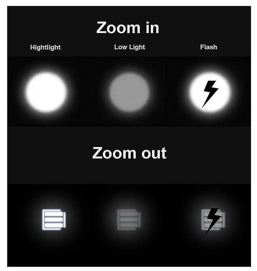 Nw 1776 Led Bike Lights Rechargeable, Led Bike Front Lights, Super Capacity Bicycle Lights 5000 Lumens 3 Modes Réglables Waterproof Front Mountain Bike Light - Image 3