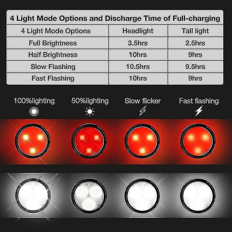 Unbranded Recharable Bike Led Bike 4 Modes USB 10000 Heures Mountain Bike Accessoires Pour Vélo - Image 3